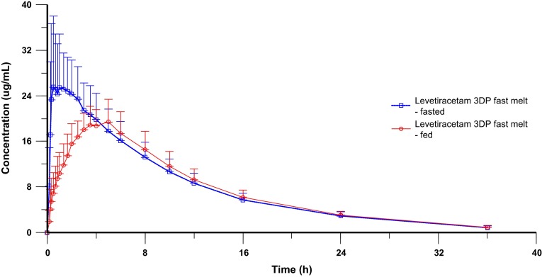 Fig. 2