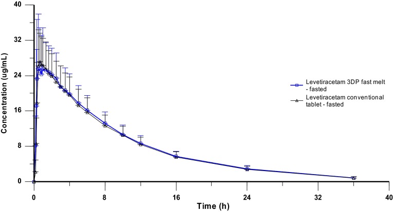 Fig. 1