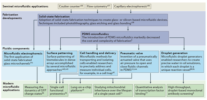 Figure 1 |