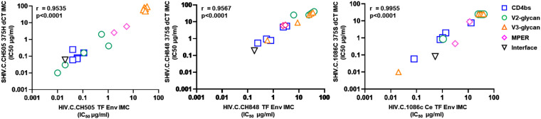 FIG 1