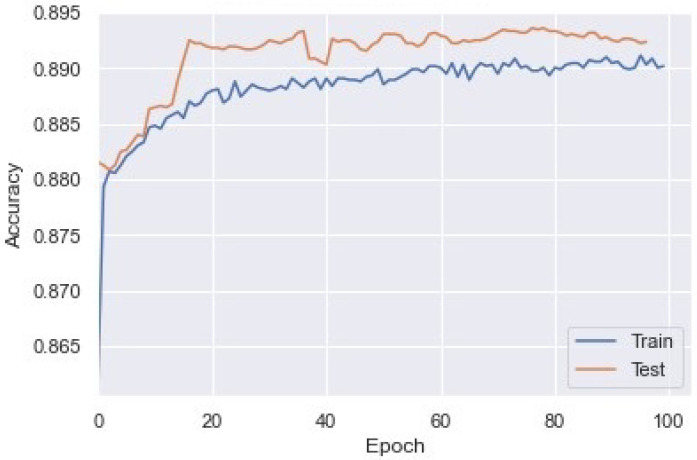 Figure 11