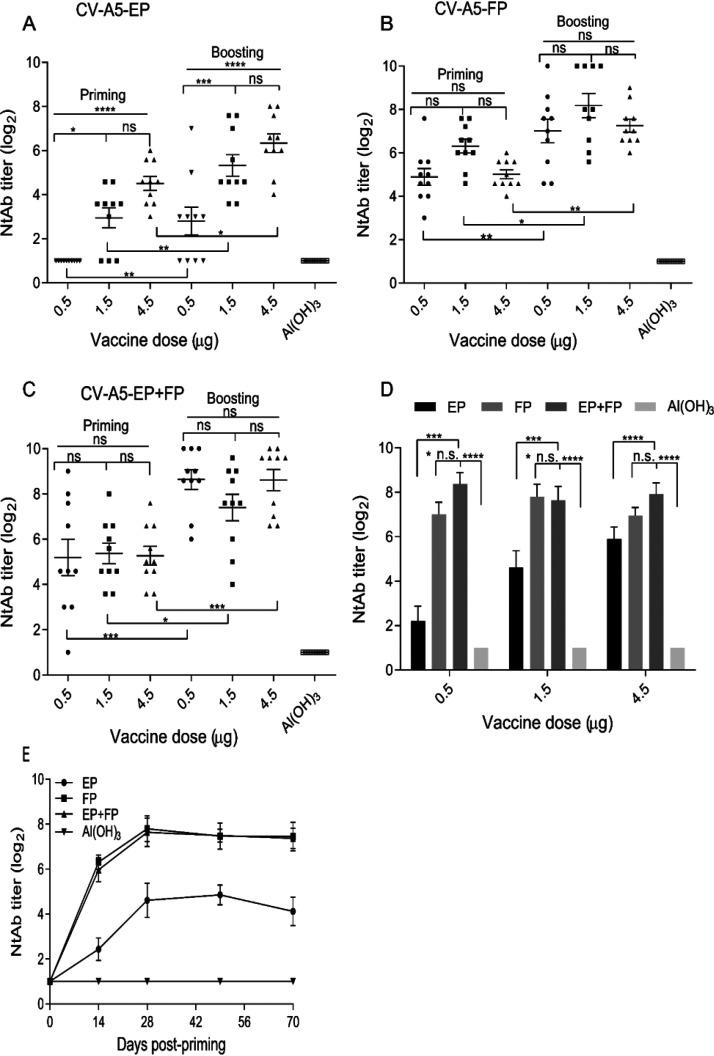 FIG 2