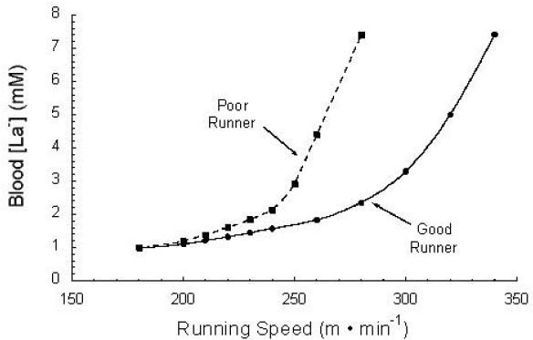 Figure 9.