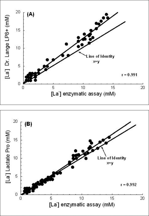 Figure 13.