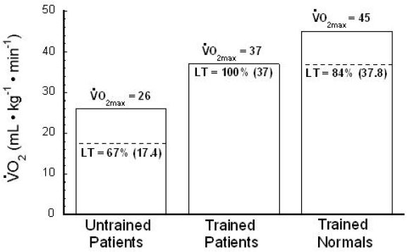 Figure 10.