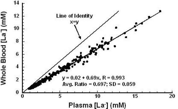 Figure 12.