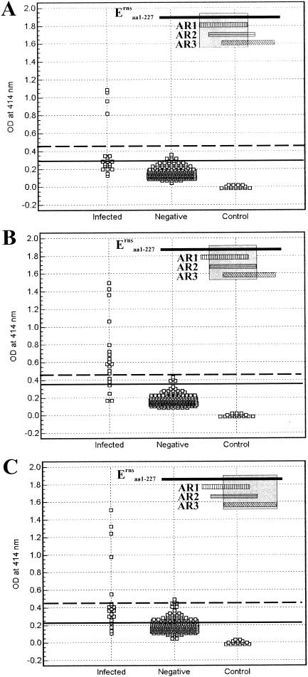 FIG. 3.