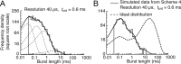 Figure 9.