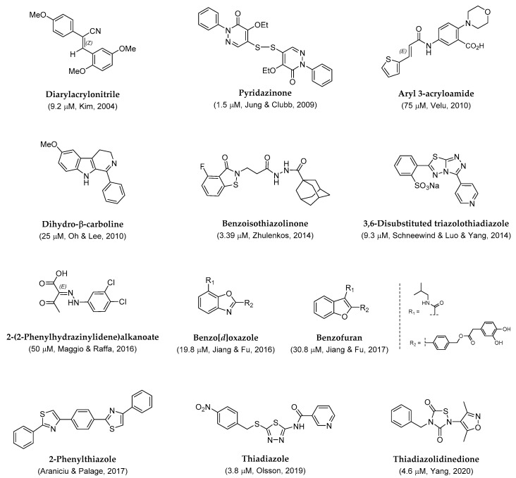 Figure 2