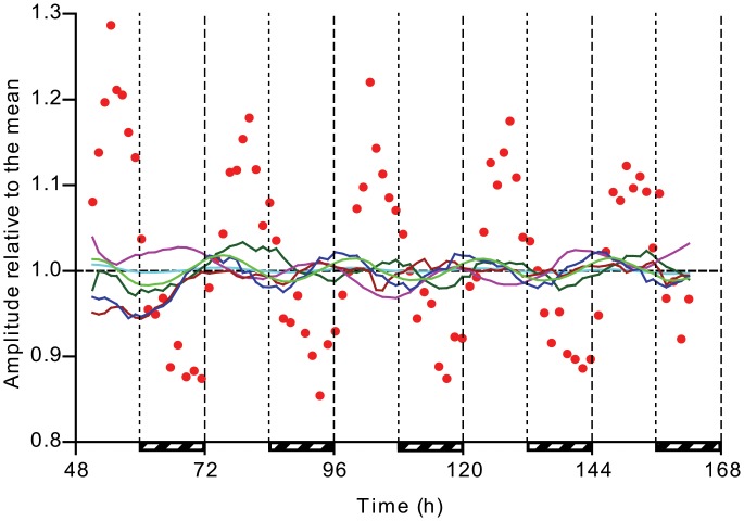 Fig 3