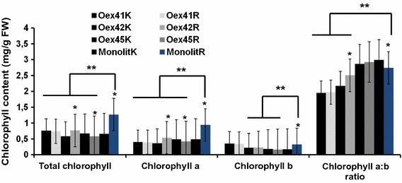 Fig. 3