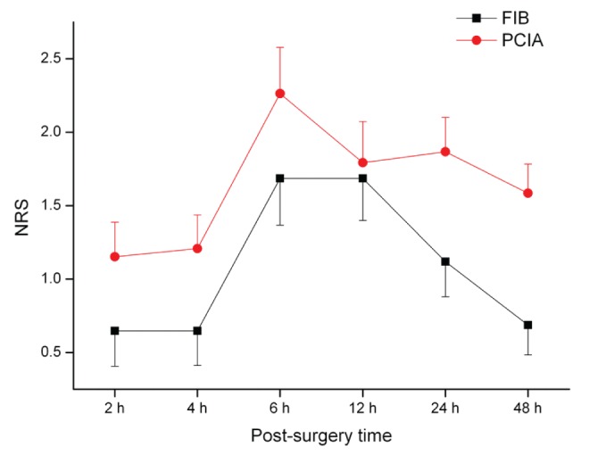 Figure 1)