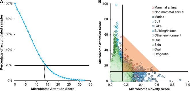 FIG 3