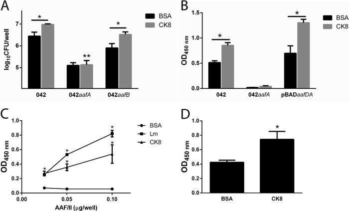 FIG 2