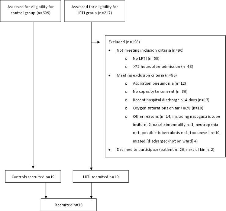 FIG 1