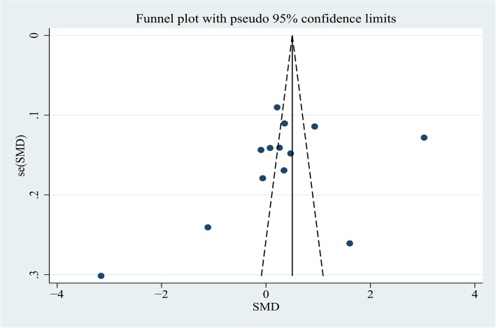 Fig. 10