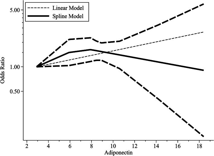 Fig. 12