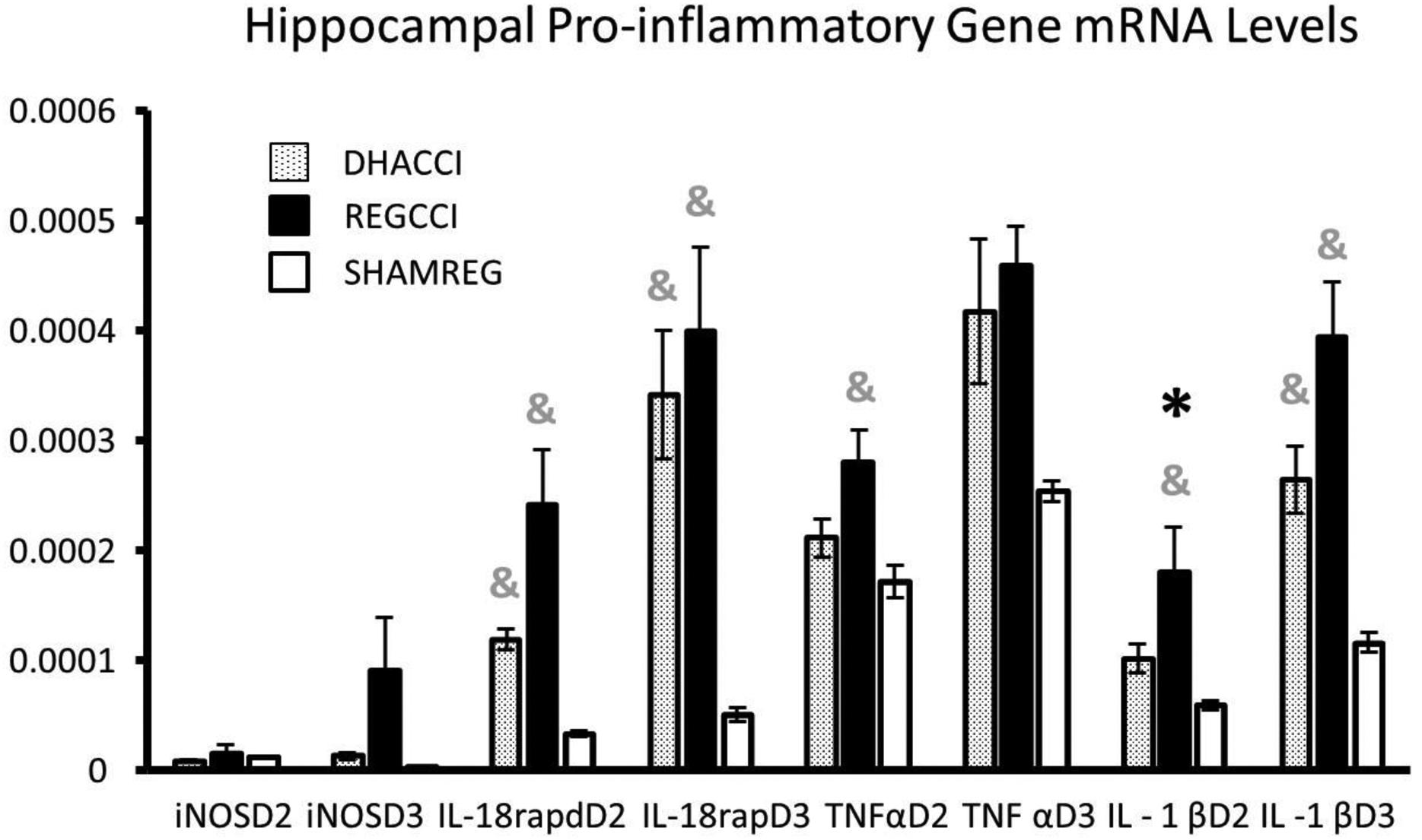 Figure 2A