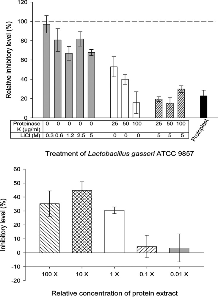 FIG 3