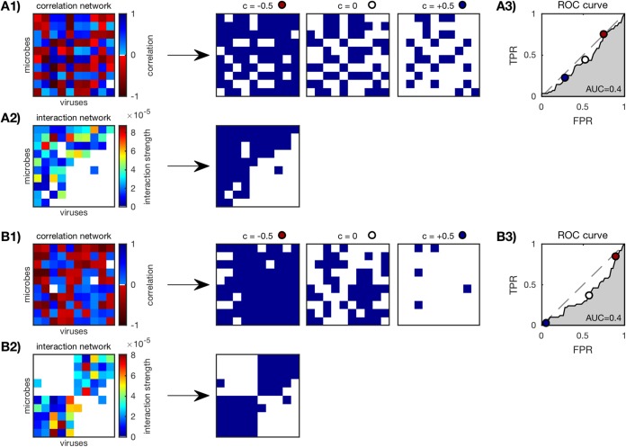 FIG 2 