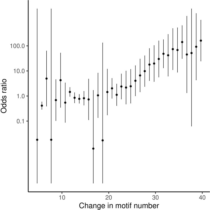 Extended Data Fig. 10