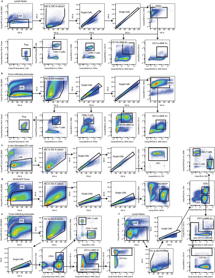 Extended Data Fig 10.