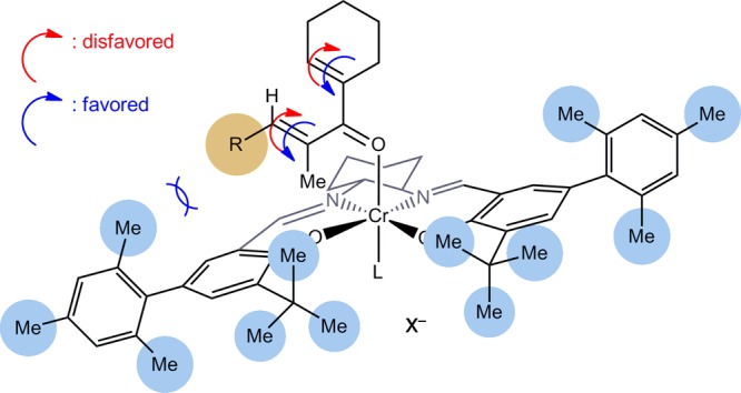 Scheme 4