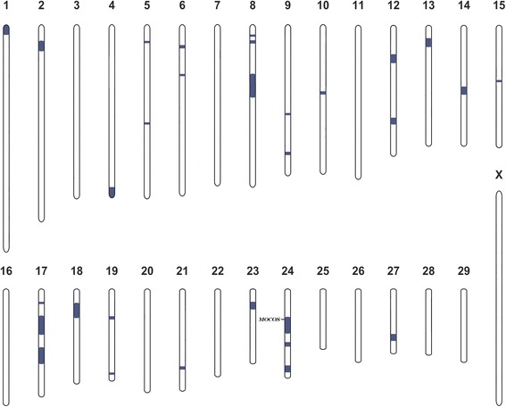 Fig. 2