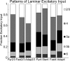 Figure 12.