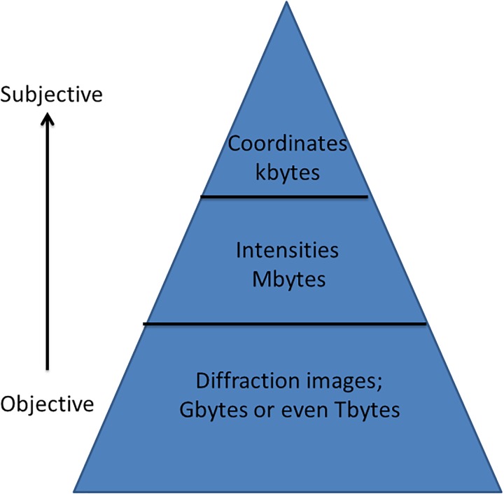 FIG. 1.