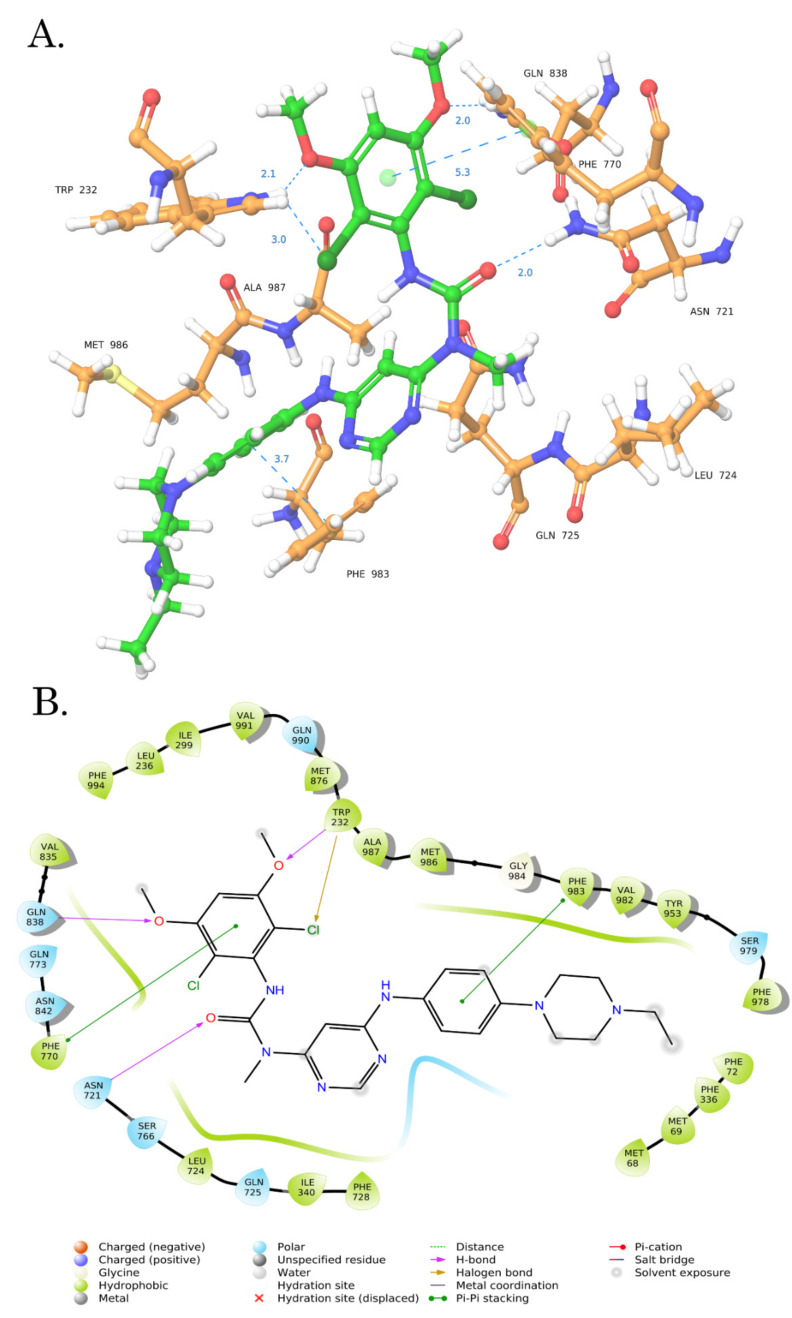 Figure 11