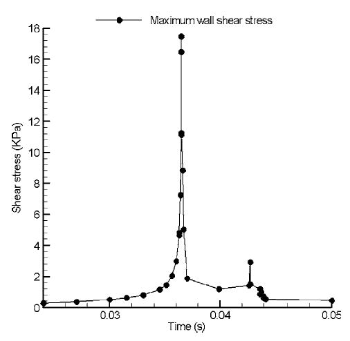 FIGURE 9