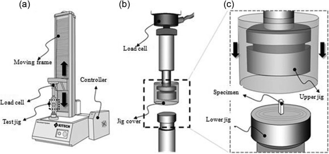 Figure 3.