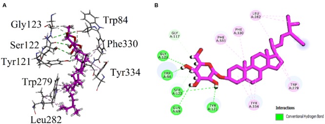 FIGURE 3