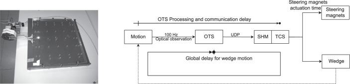 Figure 3: