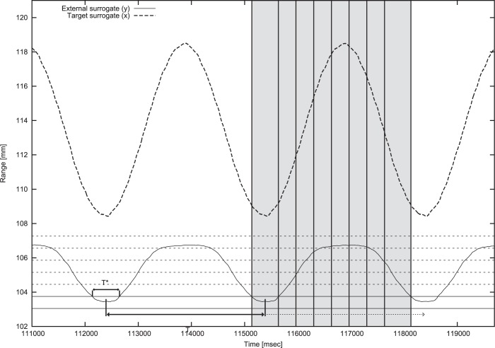 Figure 2: