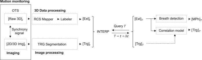 Figure 1: