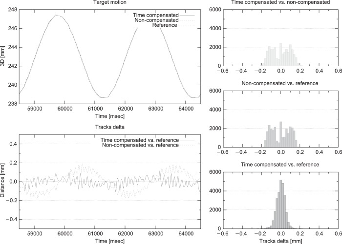 Figure 6: