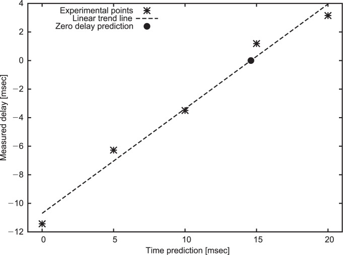 Figure 5: