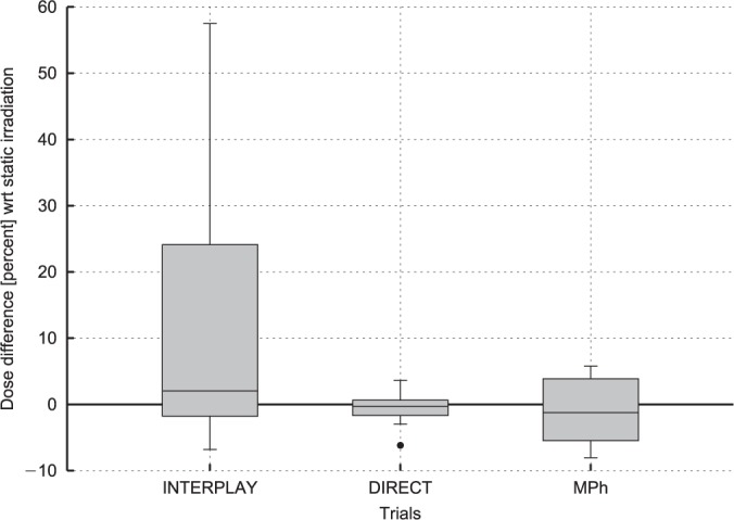 Figure 7: