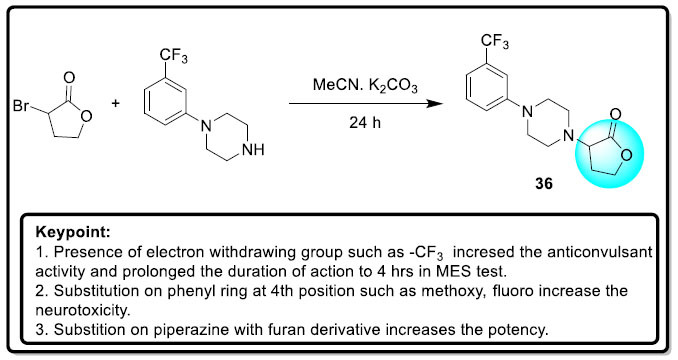 Scheme 17