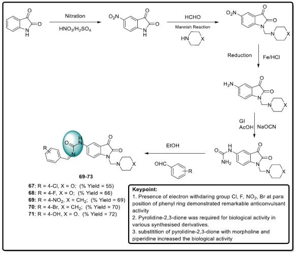 Scheme 32