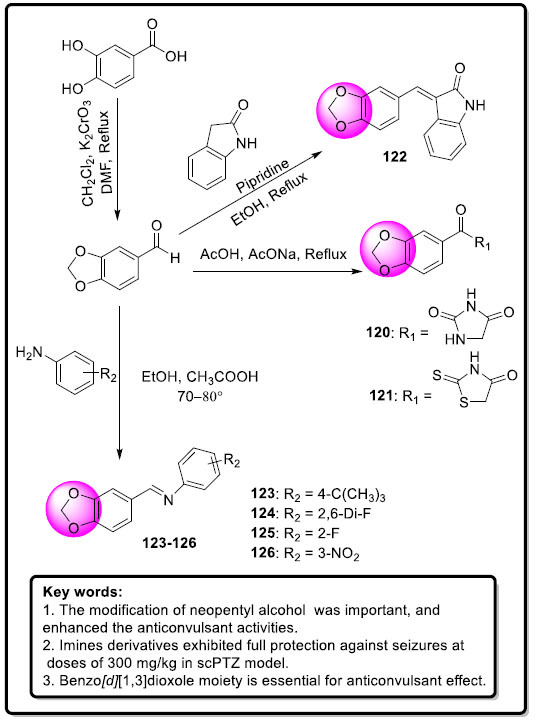 Scheme 48