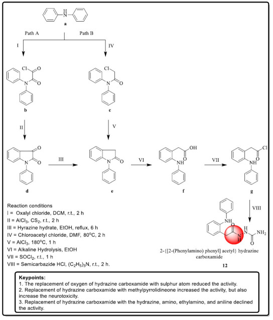 Scheme 6