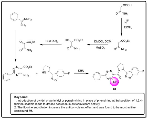 Scheme 21