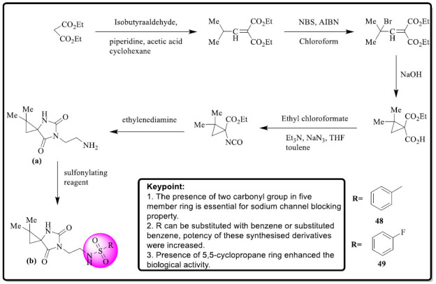 Scheme 27