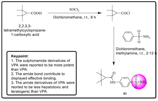 Scheme 22