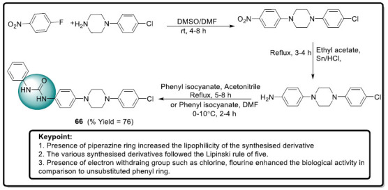 Scheme 31