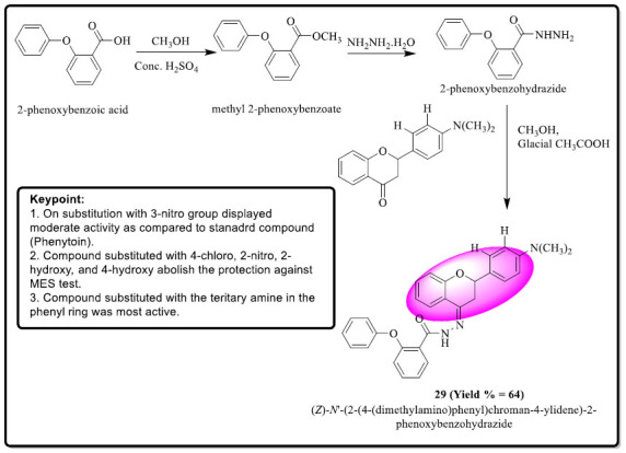 Scheme 14