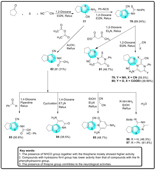 Scheme 37